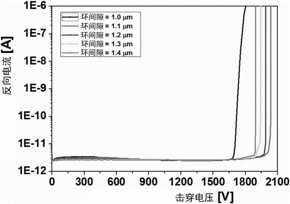 Semiconductor device having edge cell of internal pressure stabilization structure