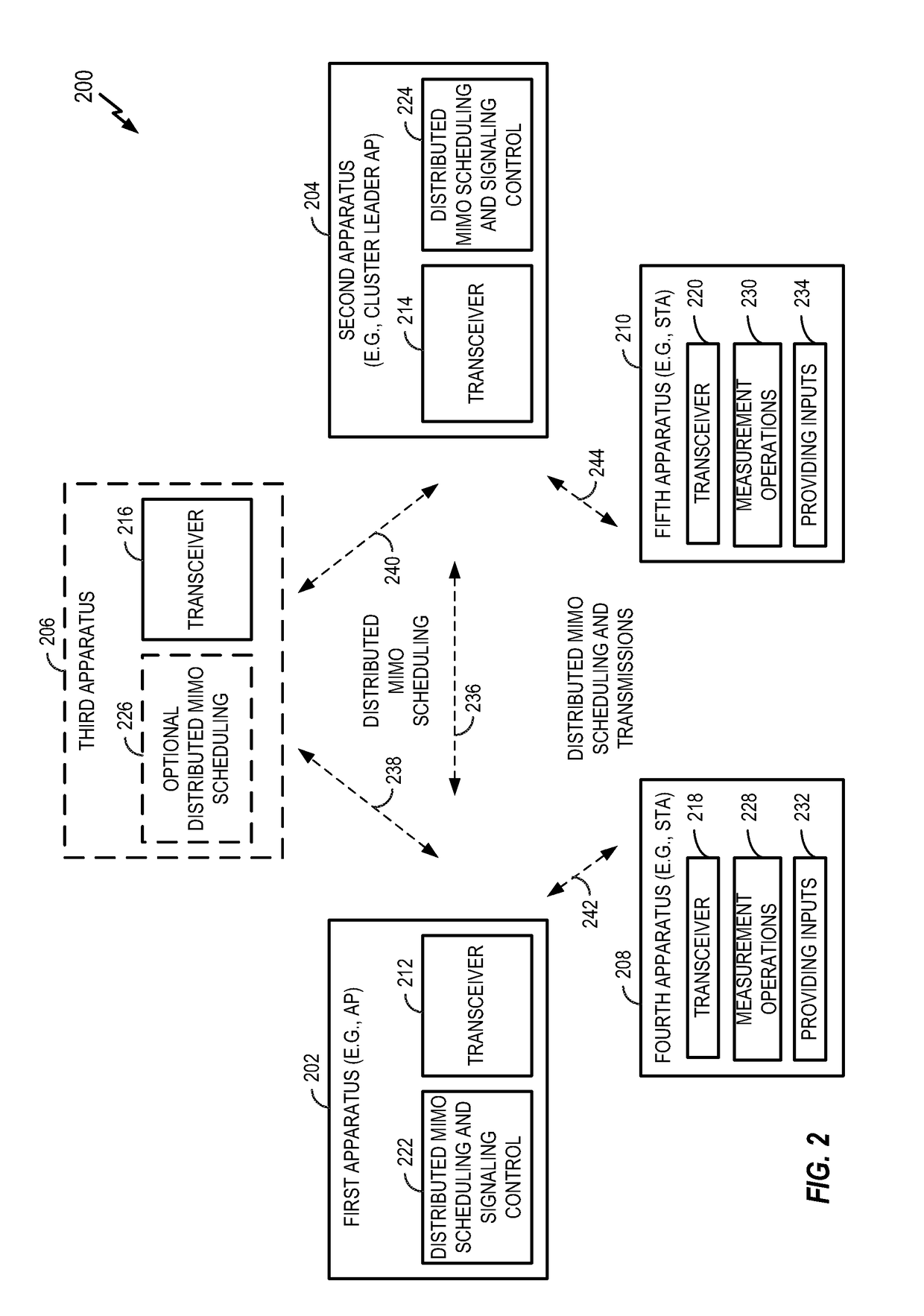 Distributed MIMO communication scheduling in an access point cluster