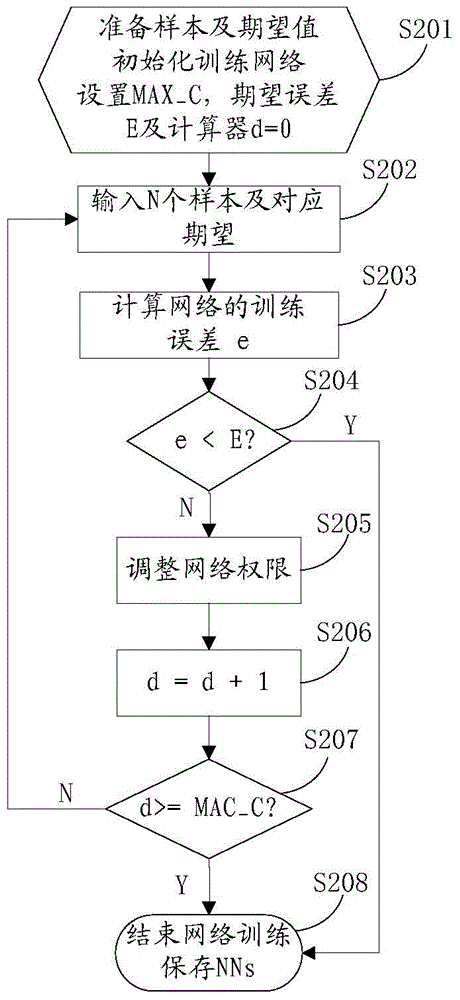 User intention recognition method and device