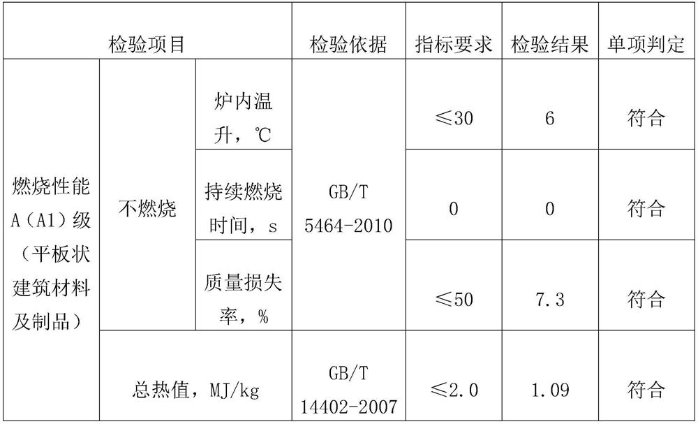 Inorganic mineral interior wall coating and preparation method thereof