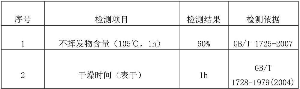 Inorganic mineral interior wall coating and preparation method thereof