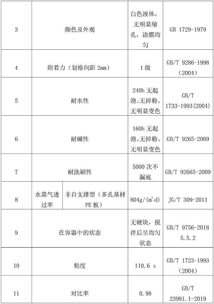 Inorganic mineral interior wall coating and preparation method thereof