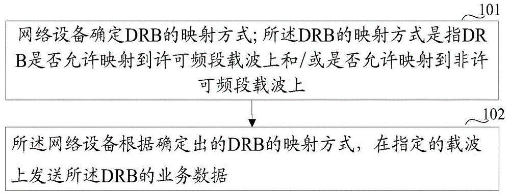 DRB mapping method and device