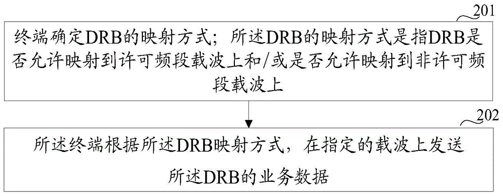DRB mapping method and device