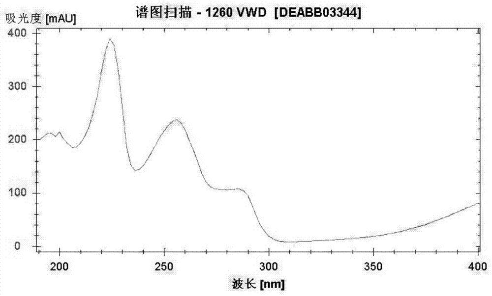 Traditional Chinese medicinal composition for treating nephropathy as well as preparation method and detection method thereof