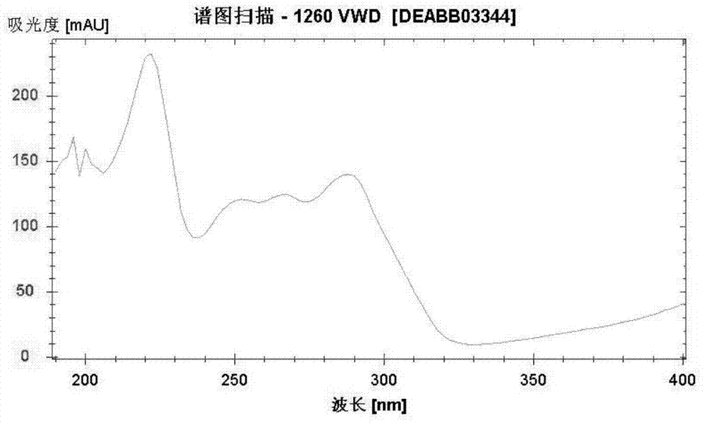 Traditional Chinese medicinal composition for treating nephropathy as well as preparation method and detection method thereof