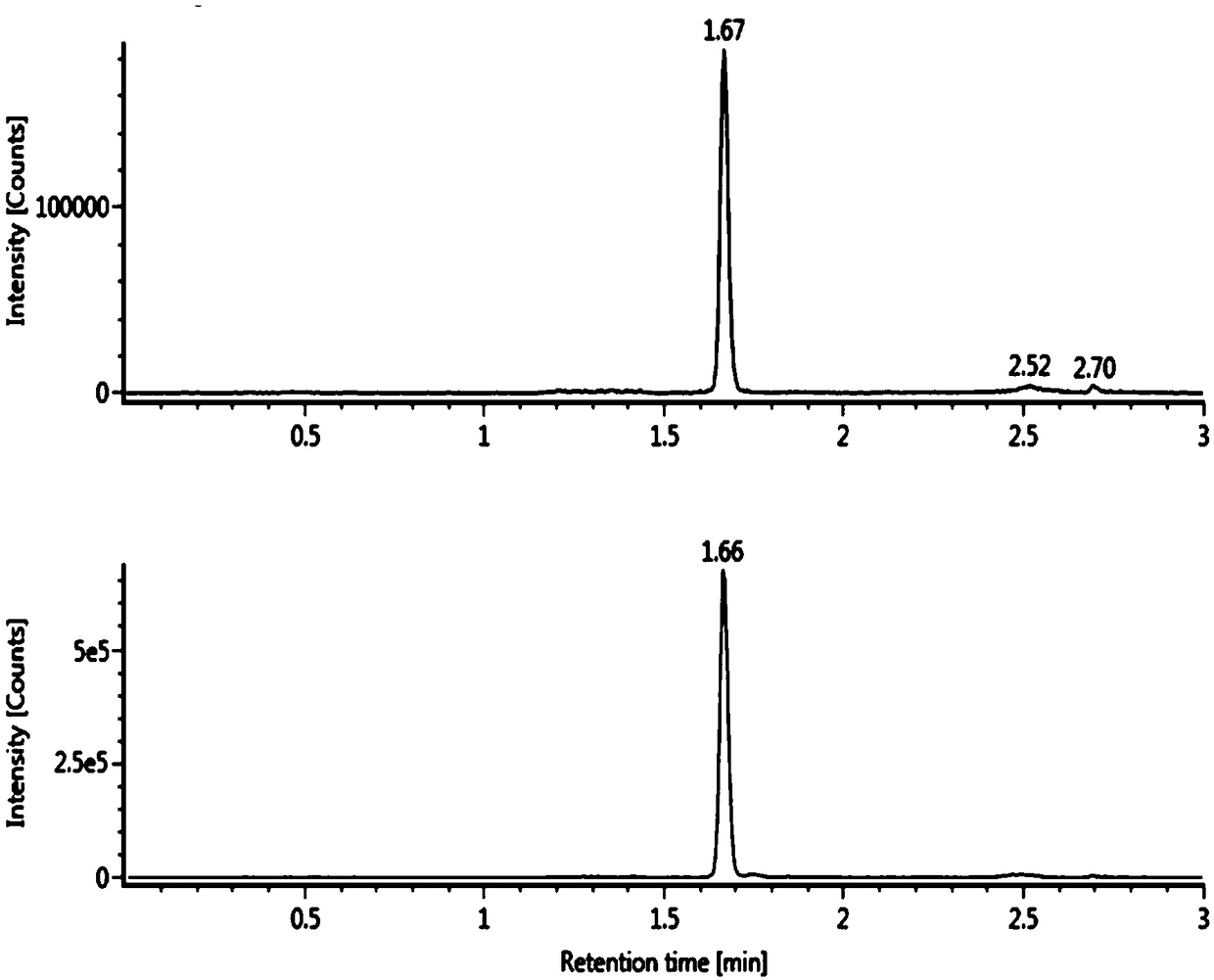 Method for measuring concentration of phenylephrine in plasma by LC-MS/MS, and pretreatment method of sample