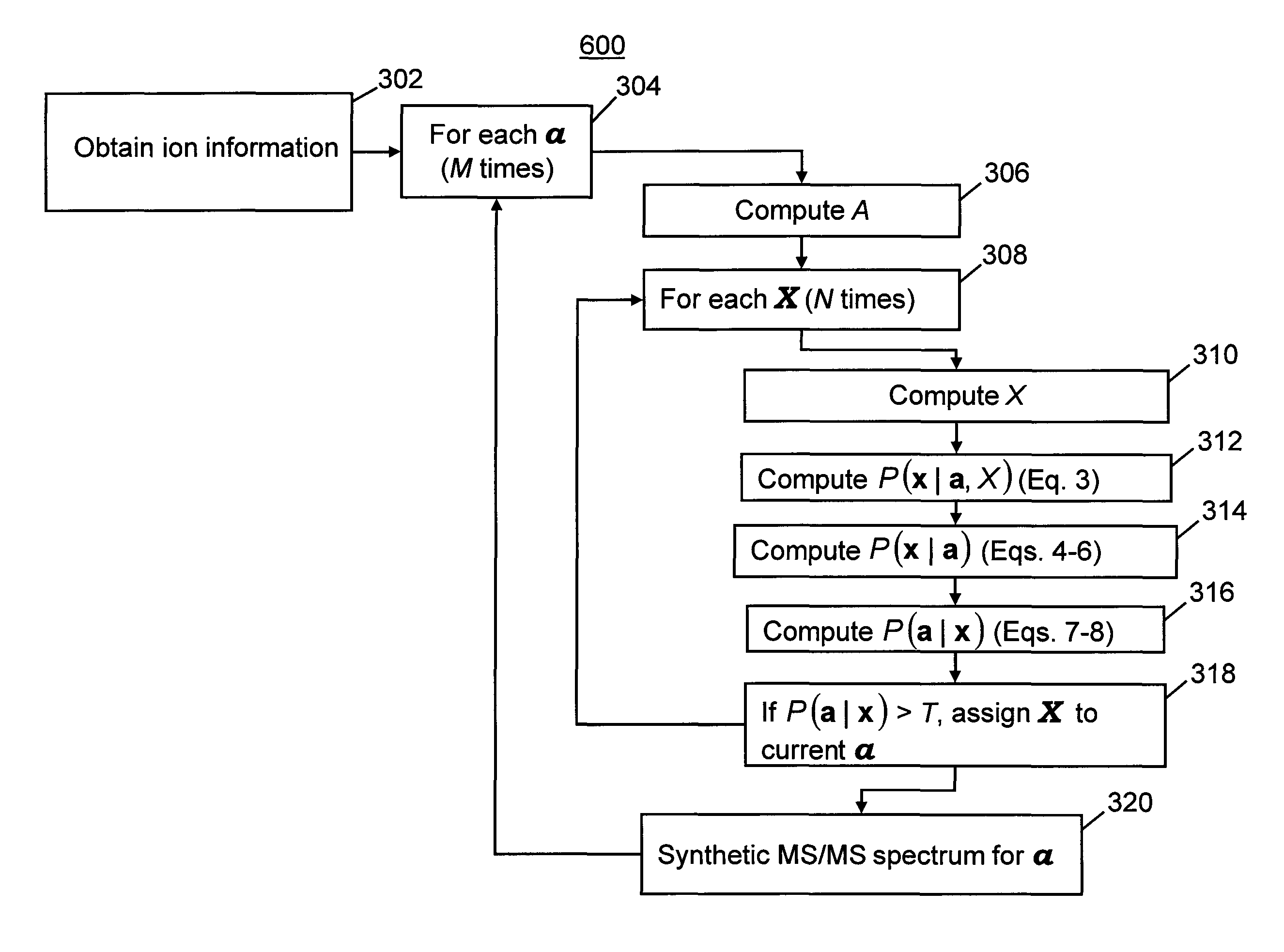 Methods and systems for matching product ions to precursor in tandem mass spectrometry