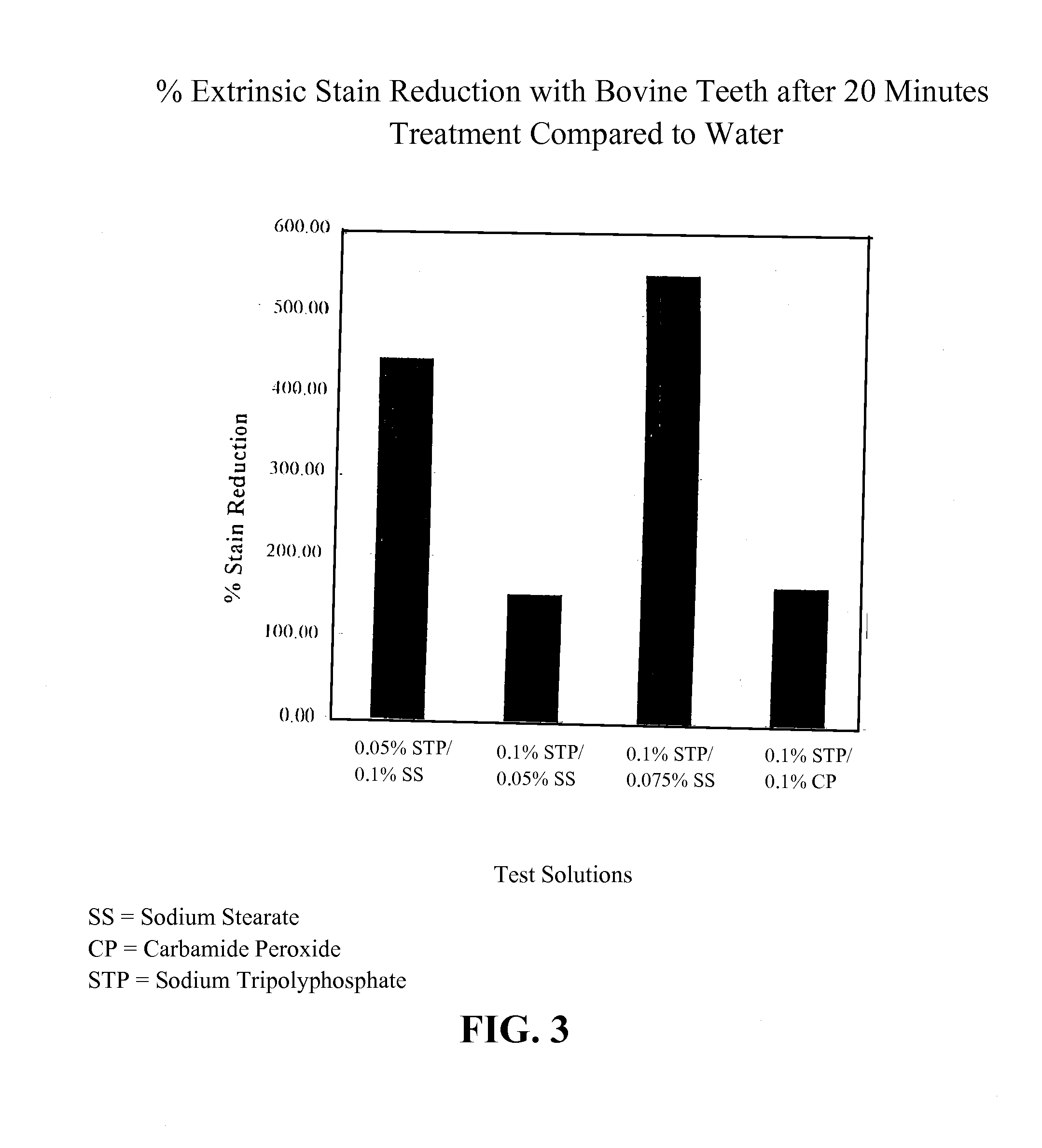 Compositions for removing stains from dental surfaces, and methods of making and using the same