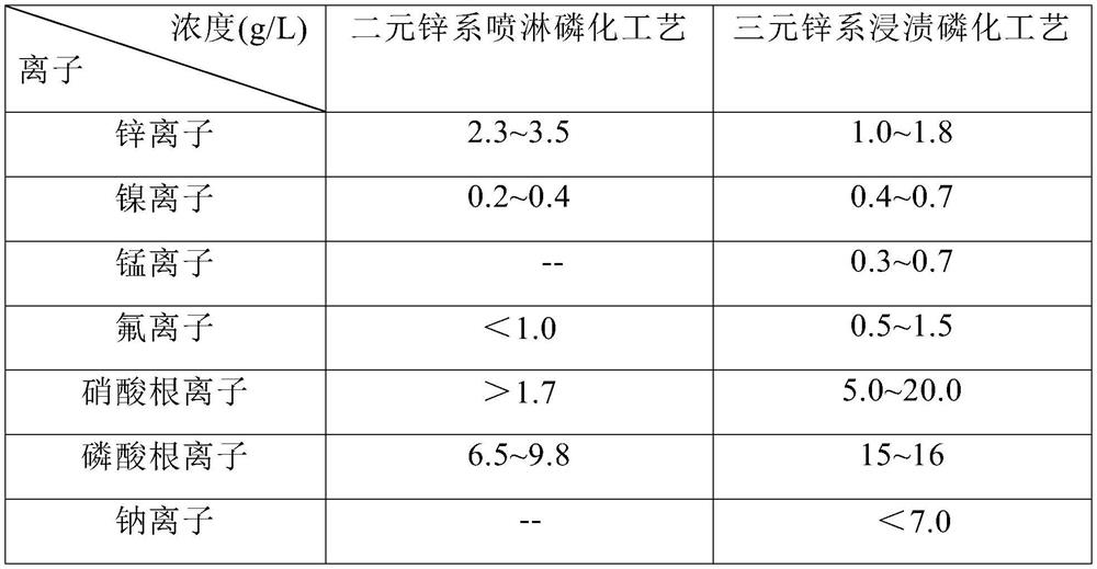 Compressor surface treatment method