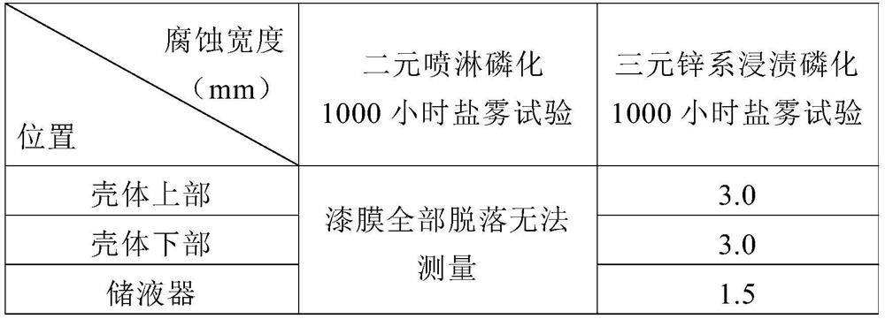 Compressor surface treatment method