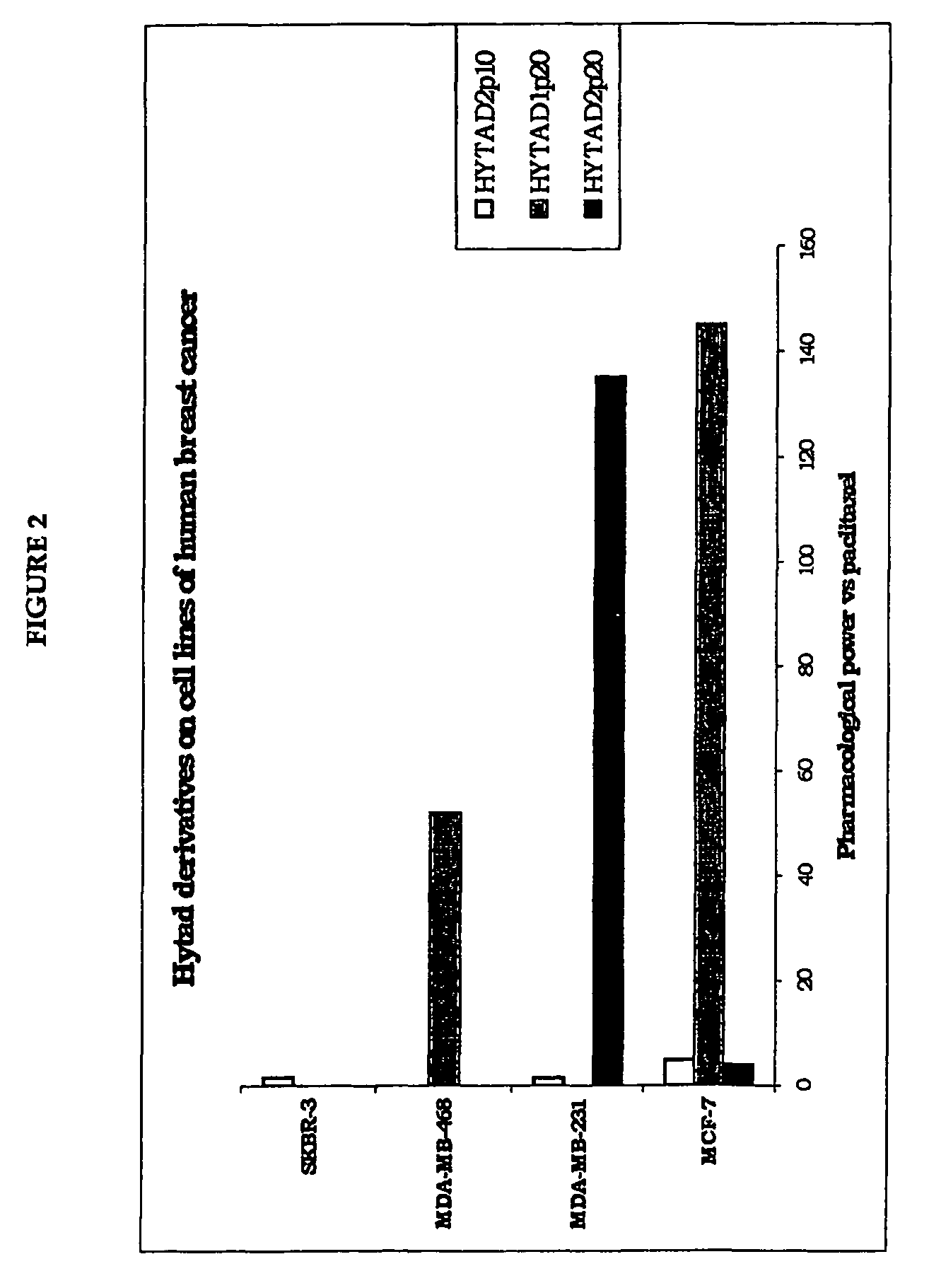Taxanes covalently bounded to hyaluronic acid or hyaluronic acid derivatives
