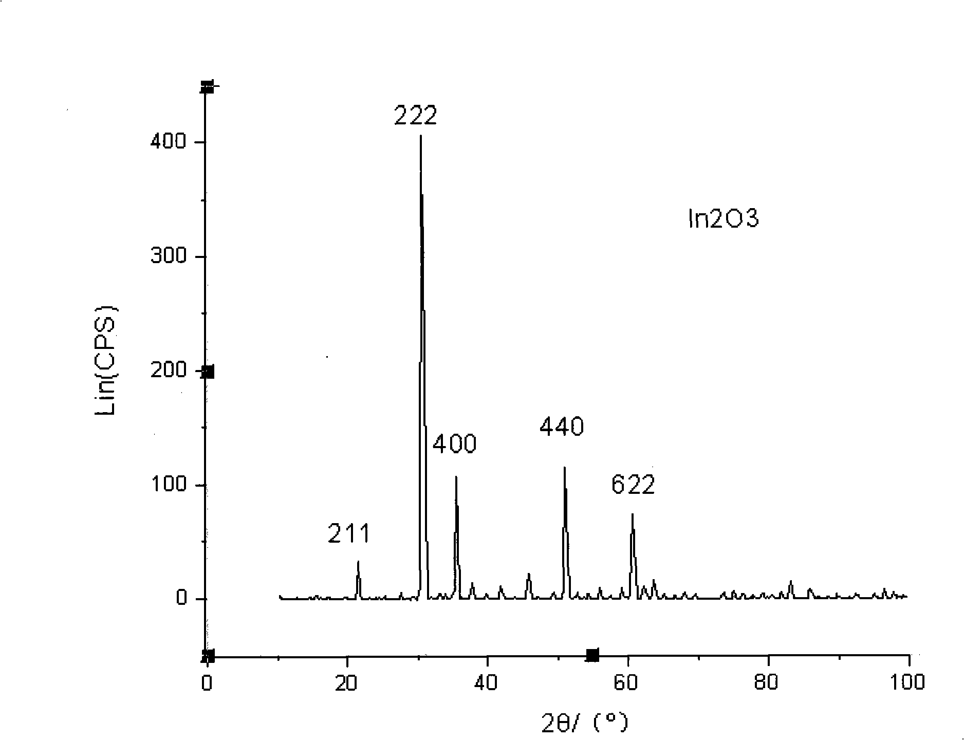 Method for producing nano-ITO powder with plasma electrical arc one-step method