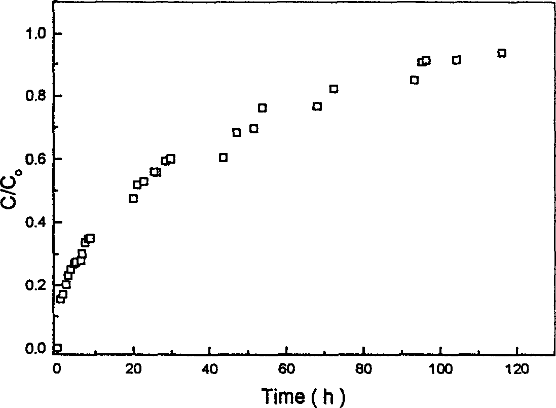 Film-coated slow-released fertilizer and preparation process thereof