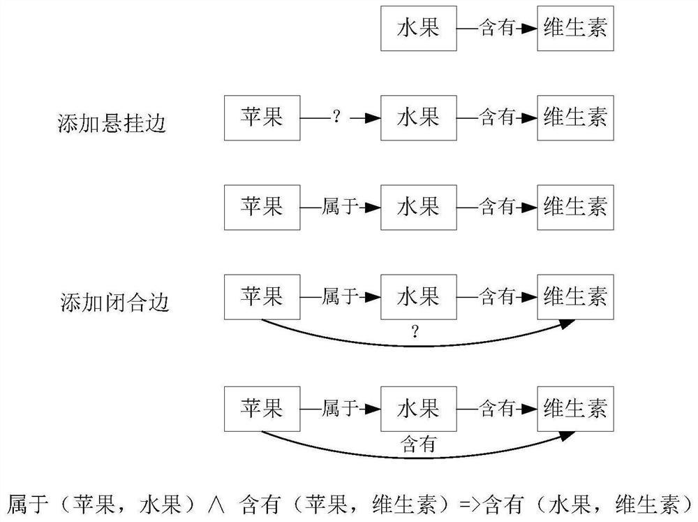 Internet food entity alignment method and system based on graph neural network