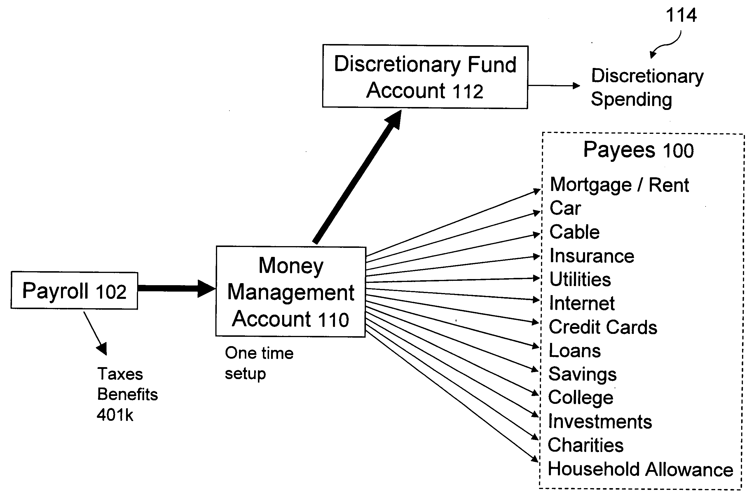 Payment system and method