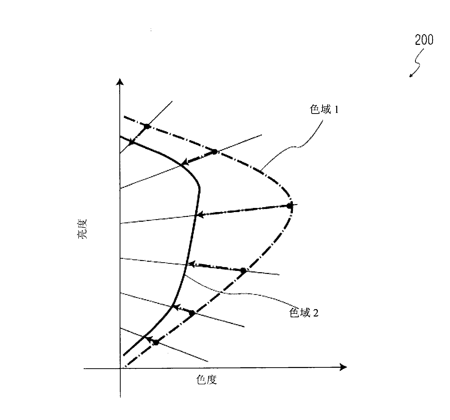 Methods and systems for displays with chromatic correction with differing chromatic ranges