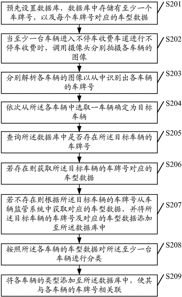 Electronic toll collection method and system