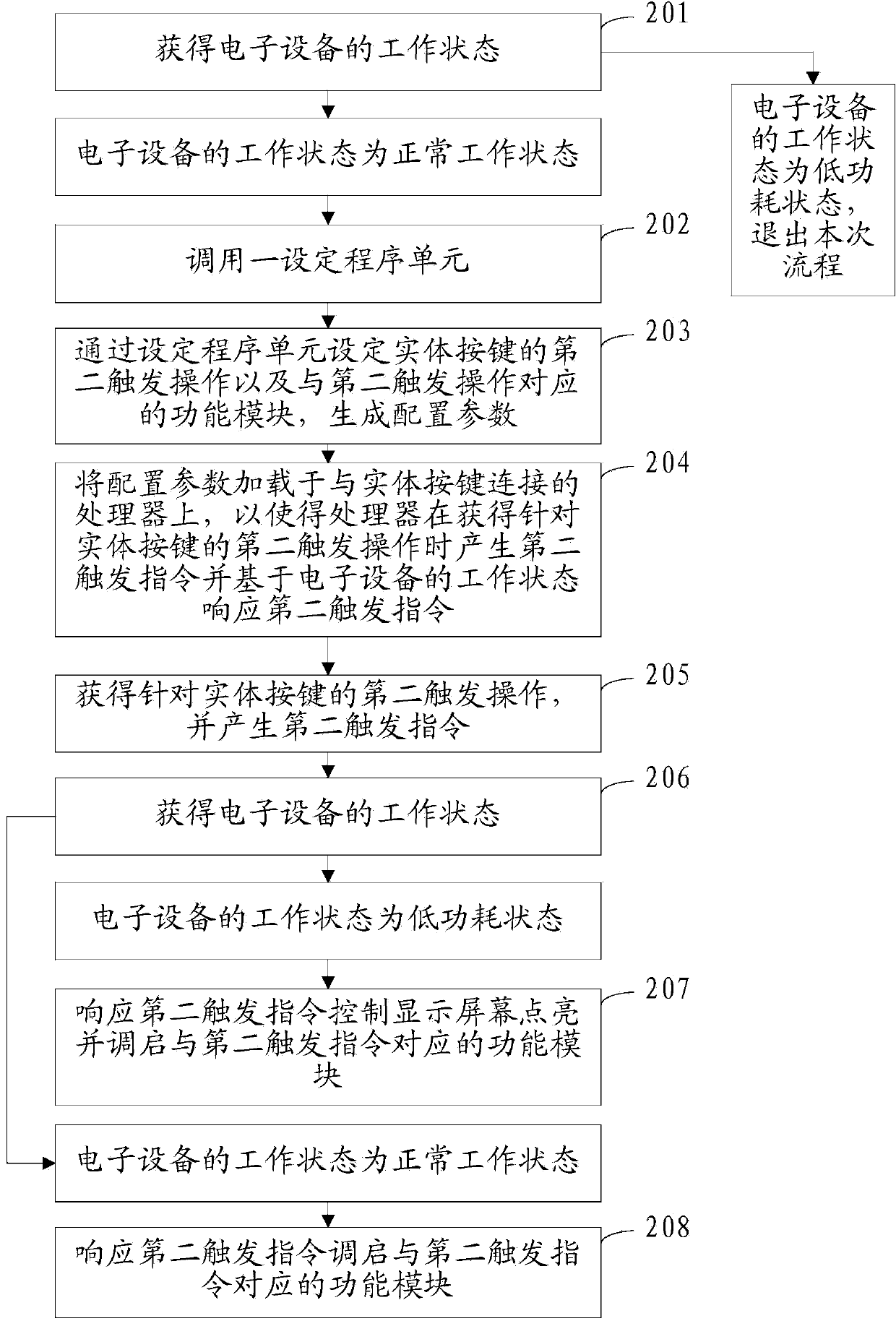 Information processing method and apparatus