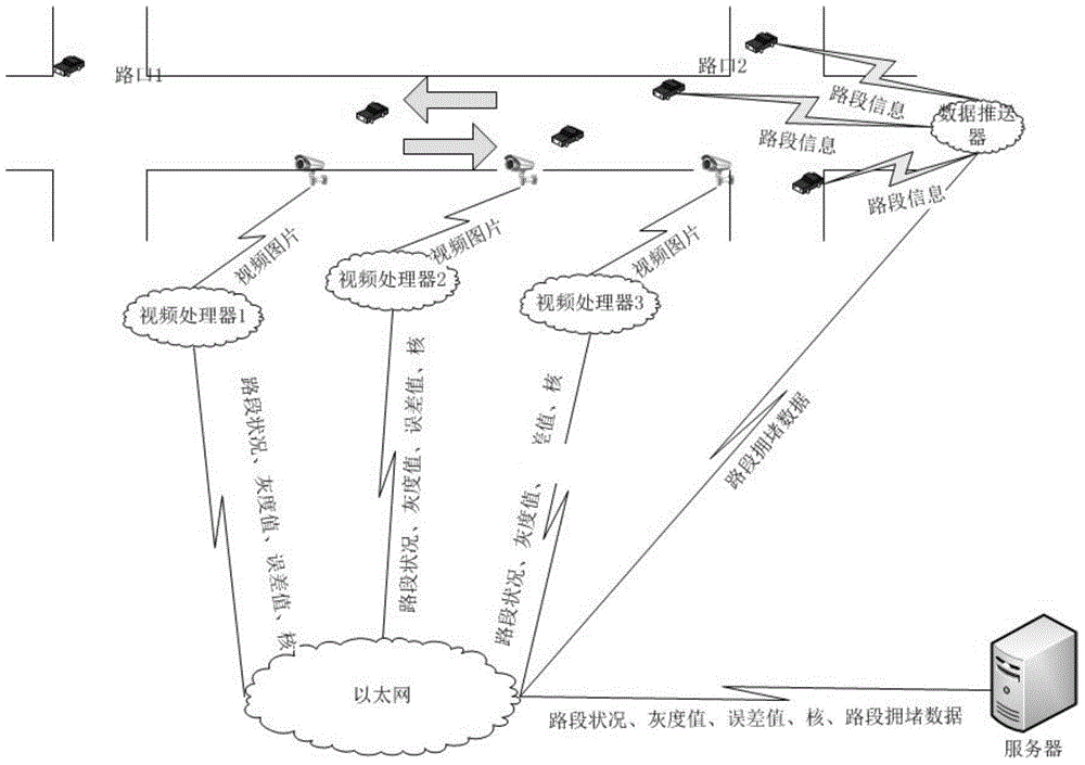 Road information real-time acquisition device and method based on traffic monitoring video