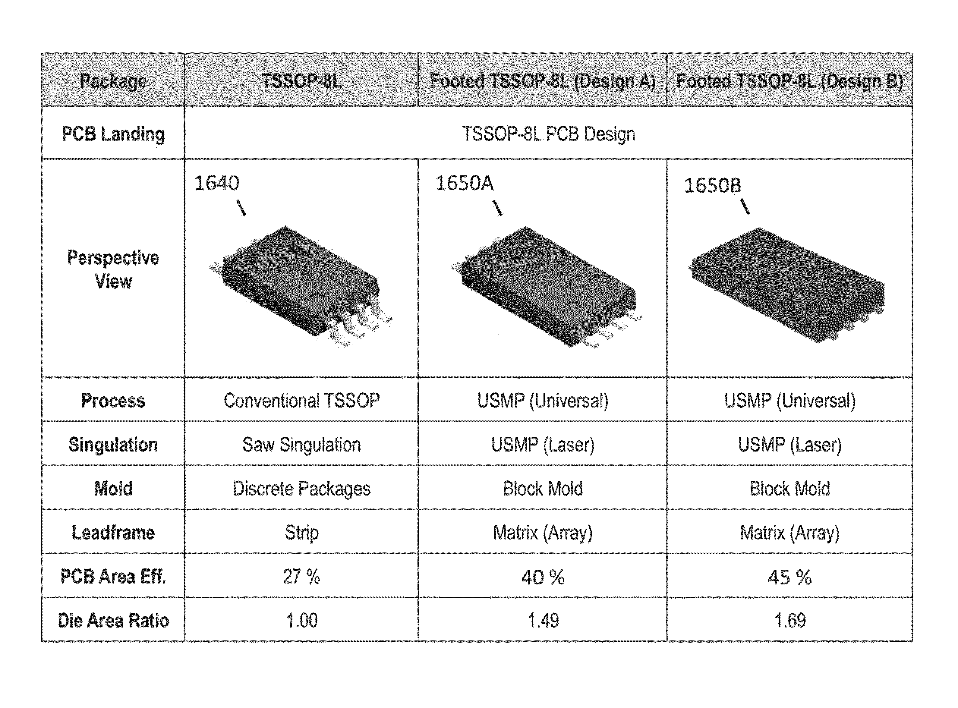 Universal Surface-Mount Semiconductor Package