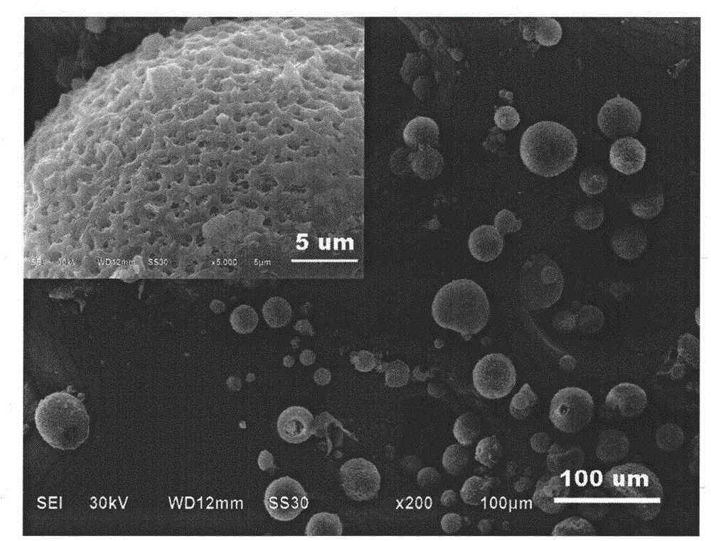 A kind of three-dimensional porous nano-carbon composite lithium manganese oxide spherical positive electrode material and preparation method thereof