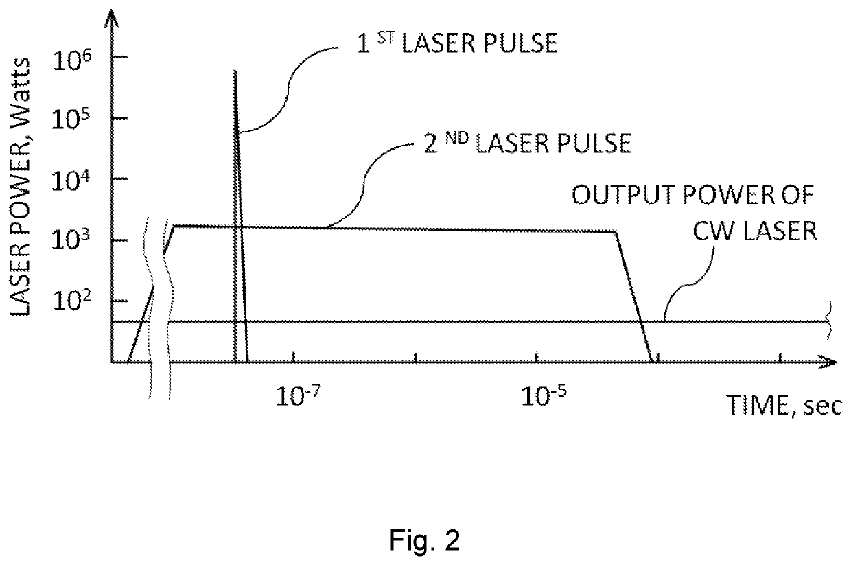 Laser-pumped plasma light source and plasma ignition method