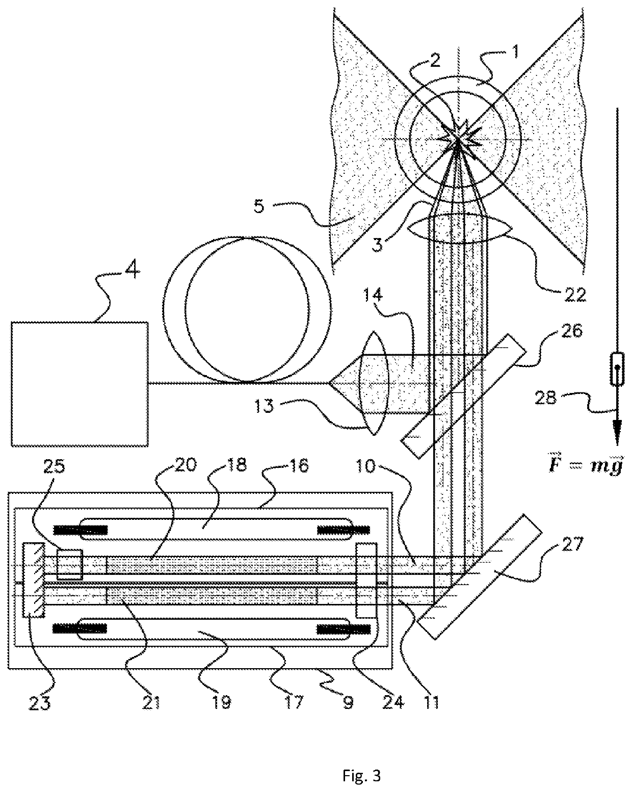 Laser-pumped plasma light source and plasma ignition method