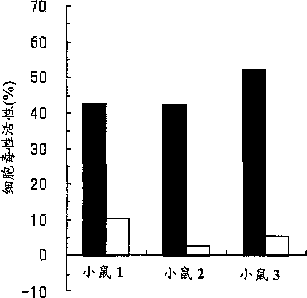 Novel peptide compound