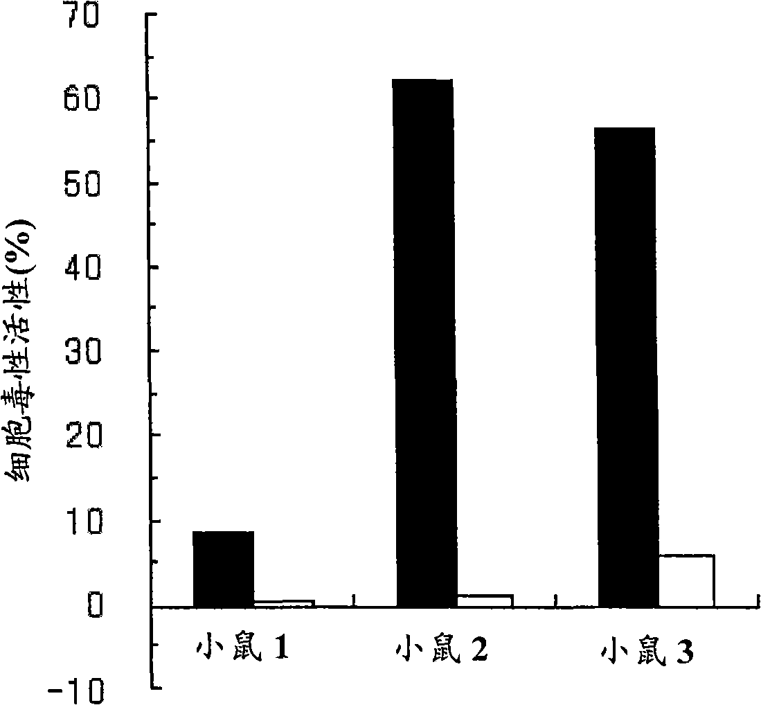 Novel peptide compound