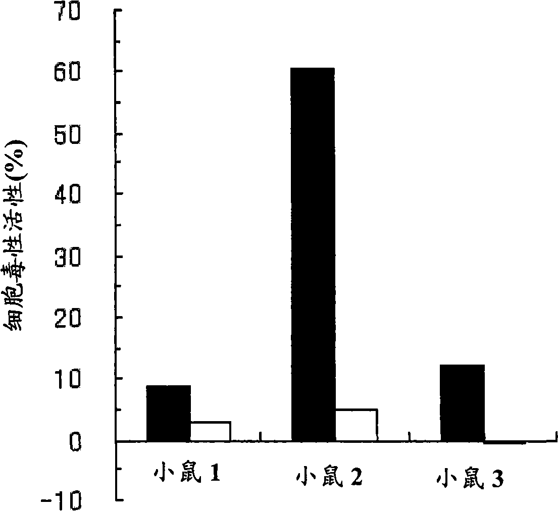 Novel peptide compound