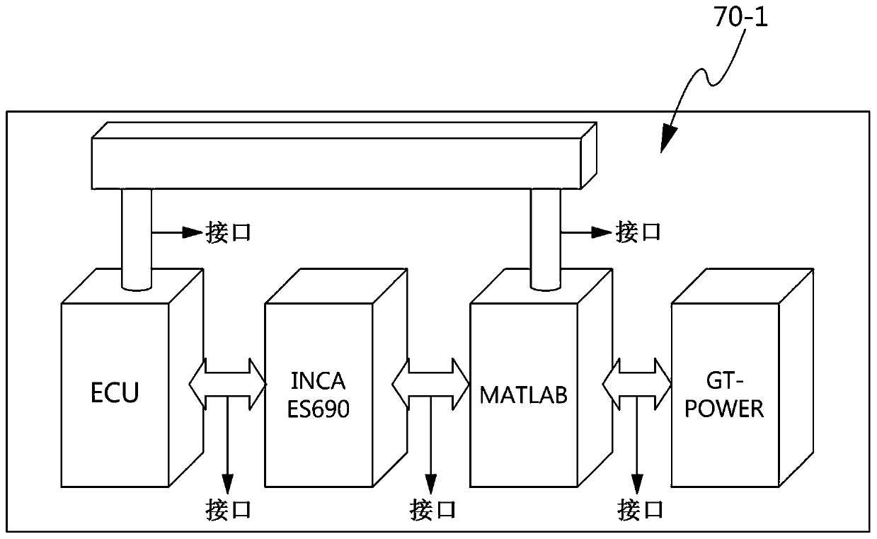 Engine virtual test environment system and engine management system mapping method