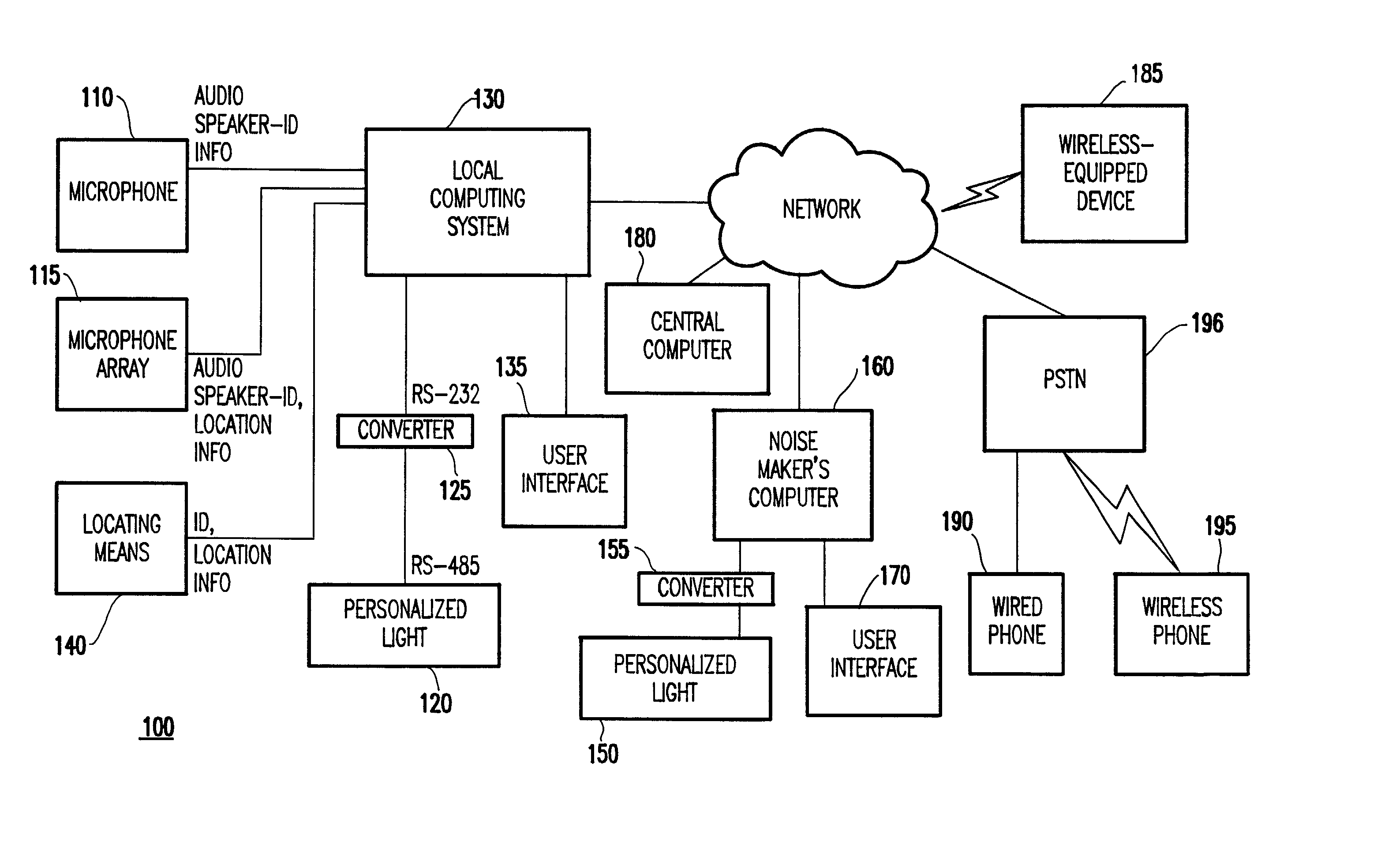 Method and system for noise notification