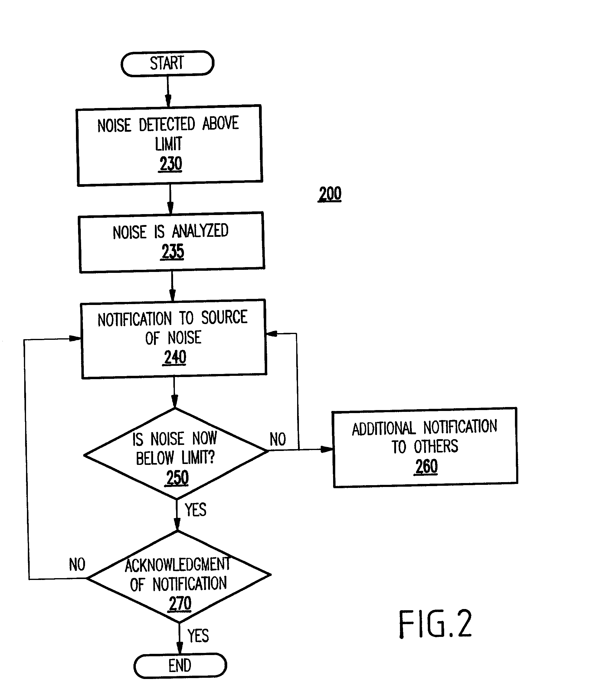 Method and system for noise notification