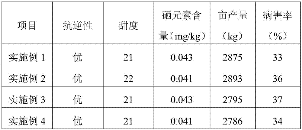 Water-soluble organic fertilizer for pitaya, and preparation method thereof