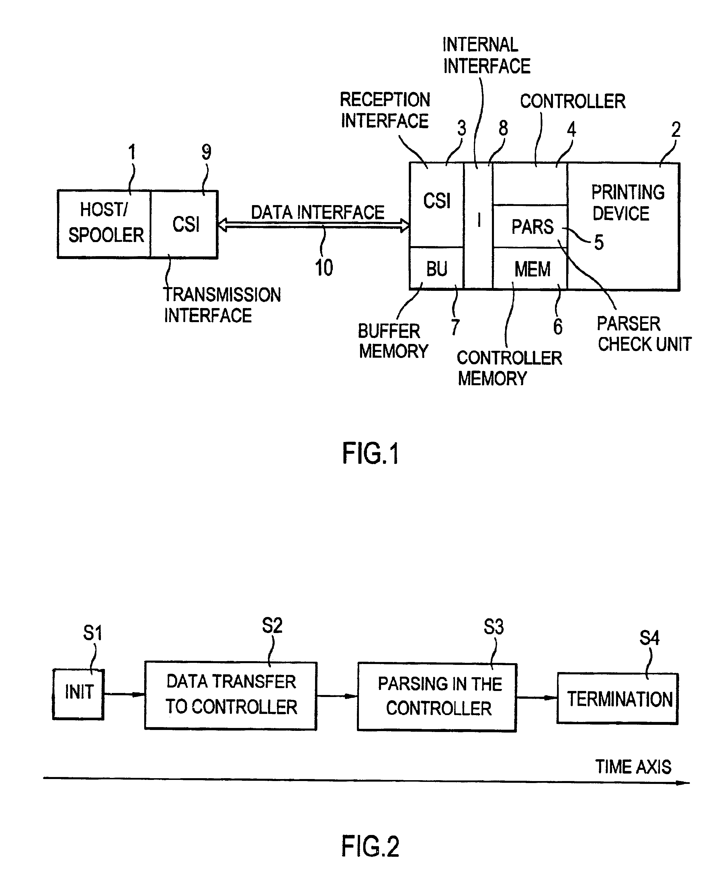 Method, device and computer program element for transmitting print data