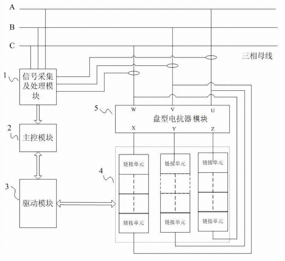 Disc type reactor-based static synchronous compensator (STATCOM) and control method