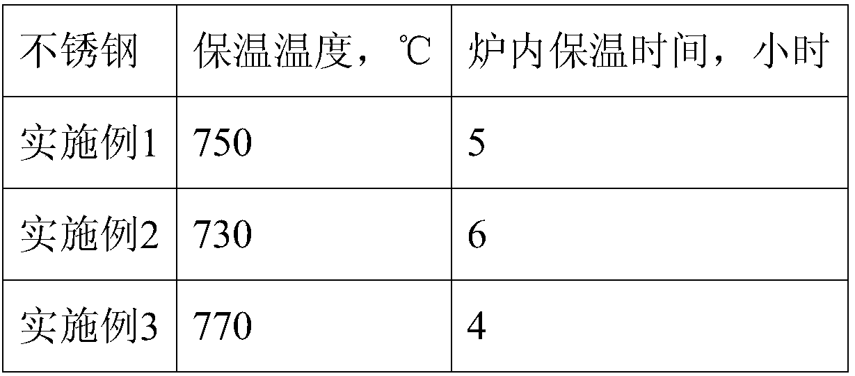 Heat treatment method for economical copper-containing antibacterial stainless steel hot rolled plate