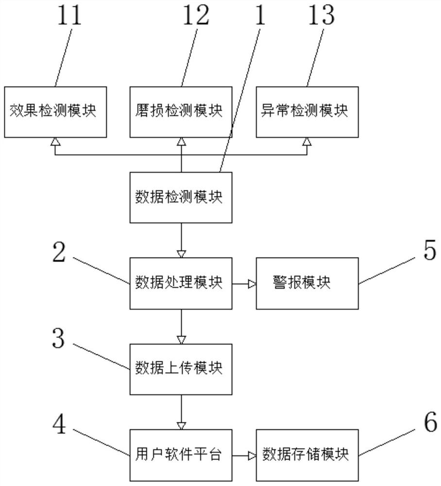 Dehydration detection system of cylinder washing machine