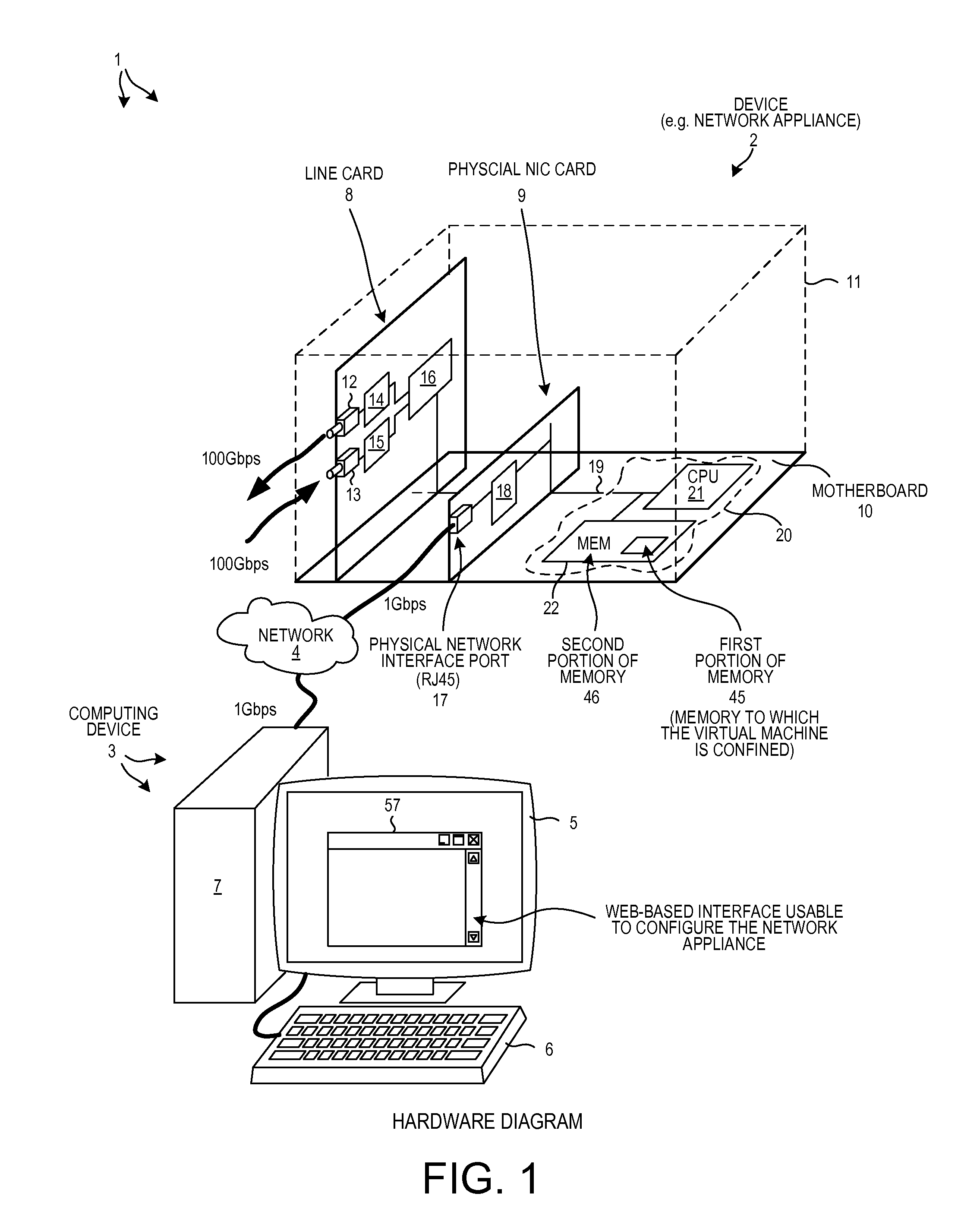 Compartmentalization of the user network interface to a device