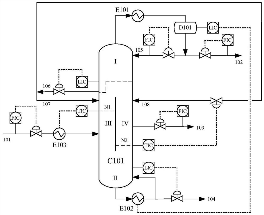 Operation control method of dividing wall tower