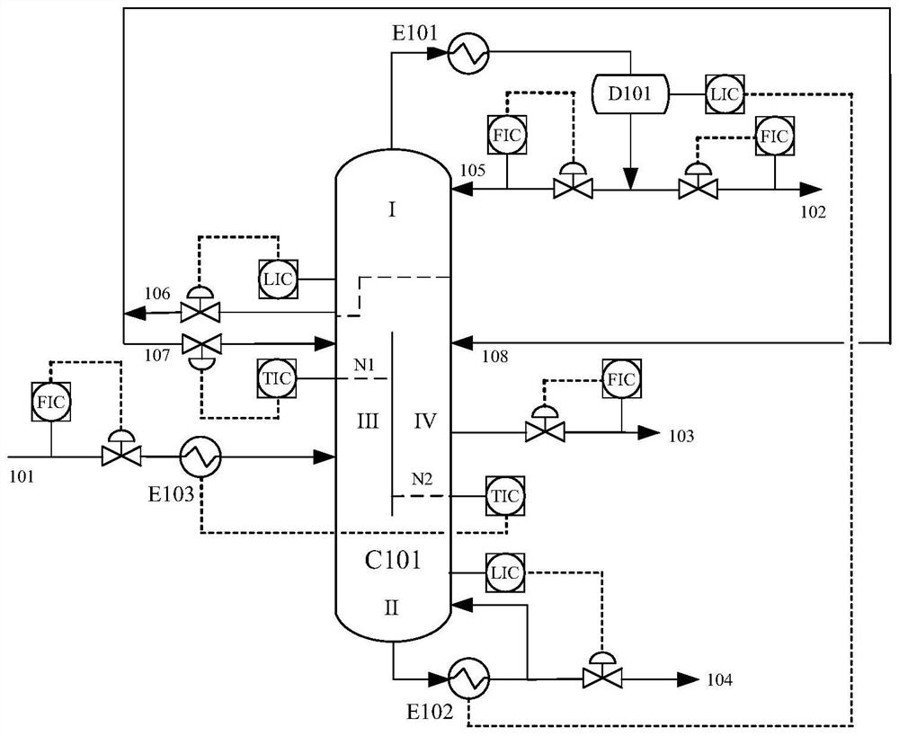 Operation control method of dividing wall tower