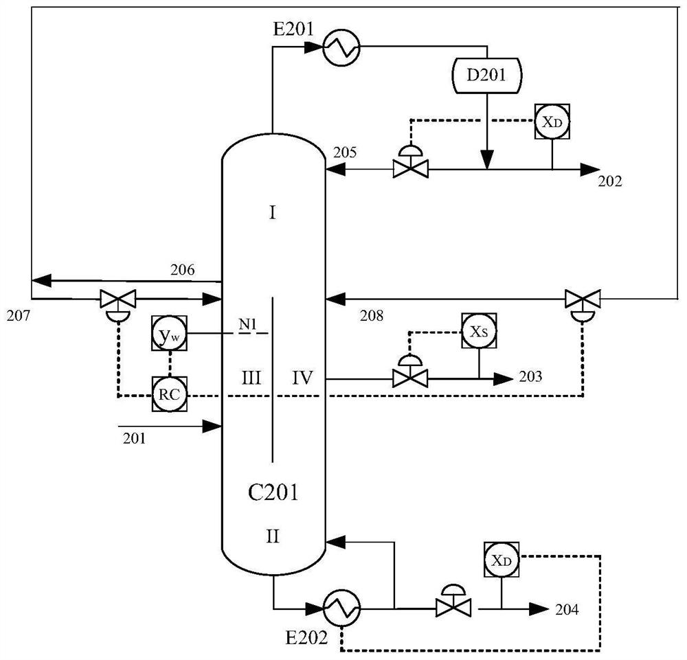 Operation control method of dividing wall tower