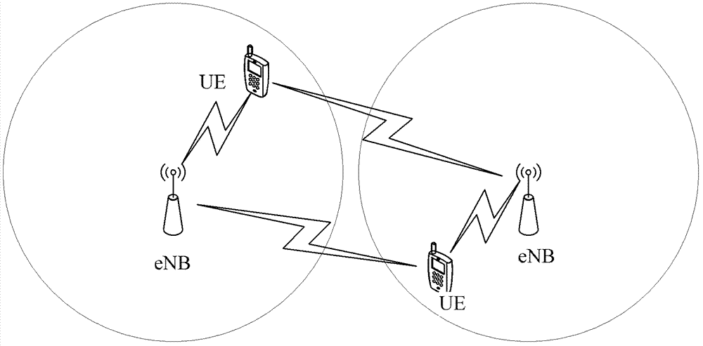 A resource allocation method, device and base station based on joint multi-point processing