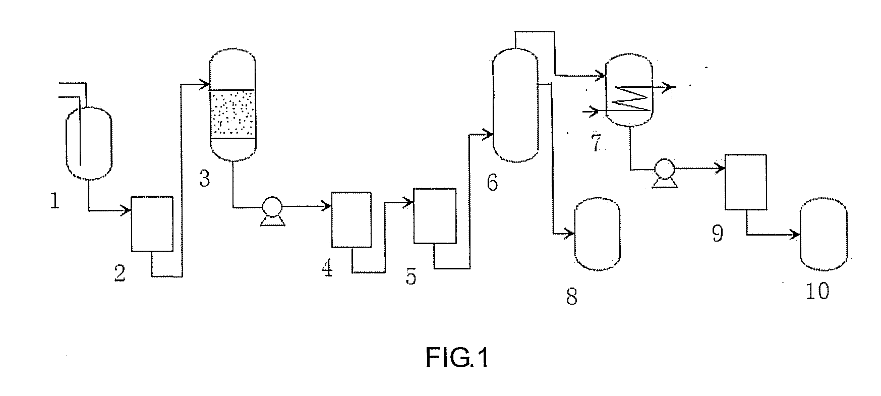 Method for producing of ultra-clean and high-purity n-methyl pyrrolidone