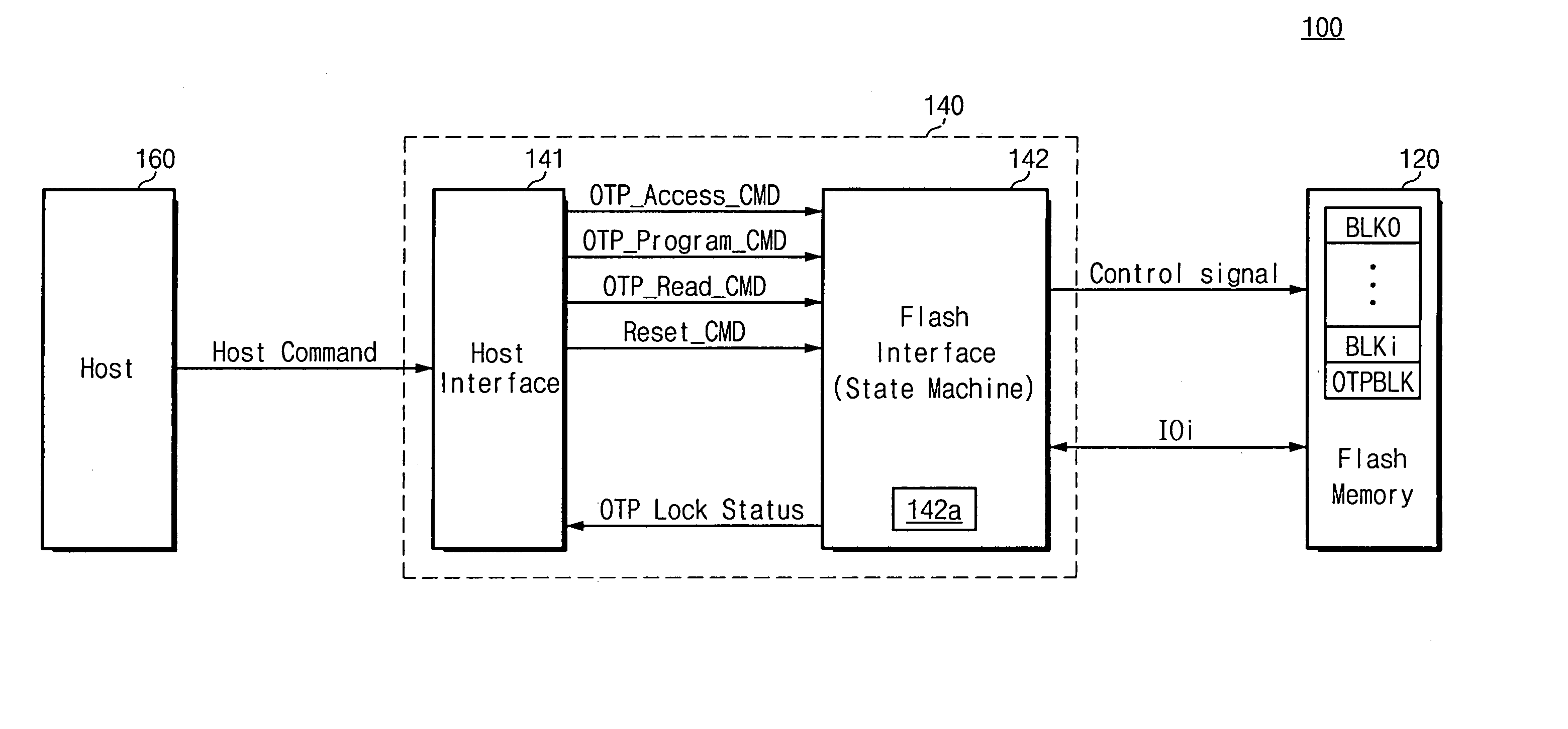 Memory system having flash memory where a one-time programmable block is included