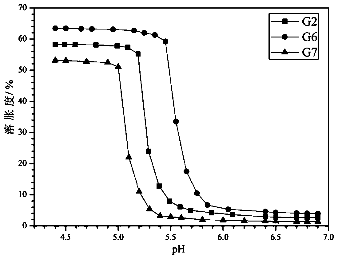 PH-sensitive polyurethane hydrogel as well as preparation method and application thereof