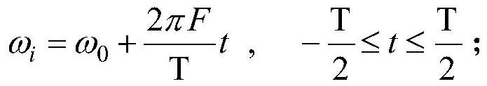 Chirp unequal error modulation method based on plasma sheath channel, aircraft