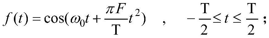 Chirp unequal error modulation method based on plasma sheath channel, aircraft