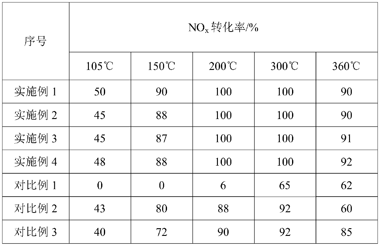 Beta-MnO2 nanosheet catalyst, preparation method and applications thereof